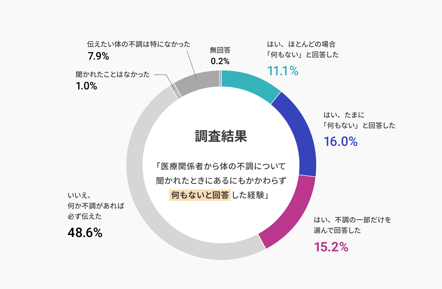 調査結果